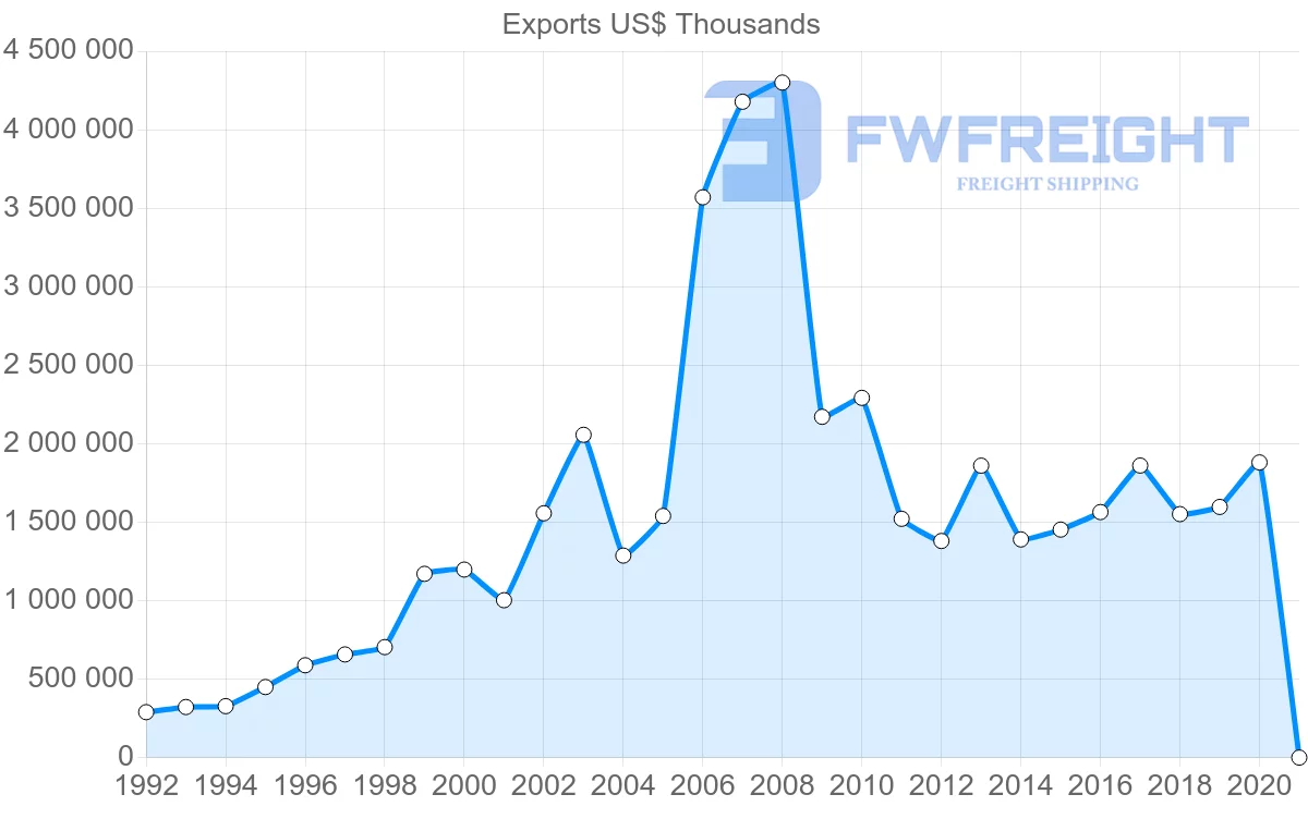 Shipping company from Ireland to Hong Kong