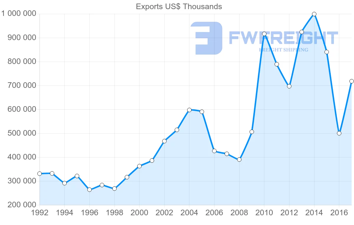 Shipping company from Israel to Greece