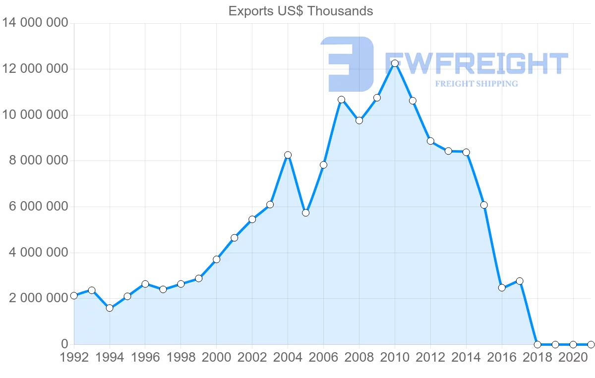 Shipping company from Israel to Hong Kong