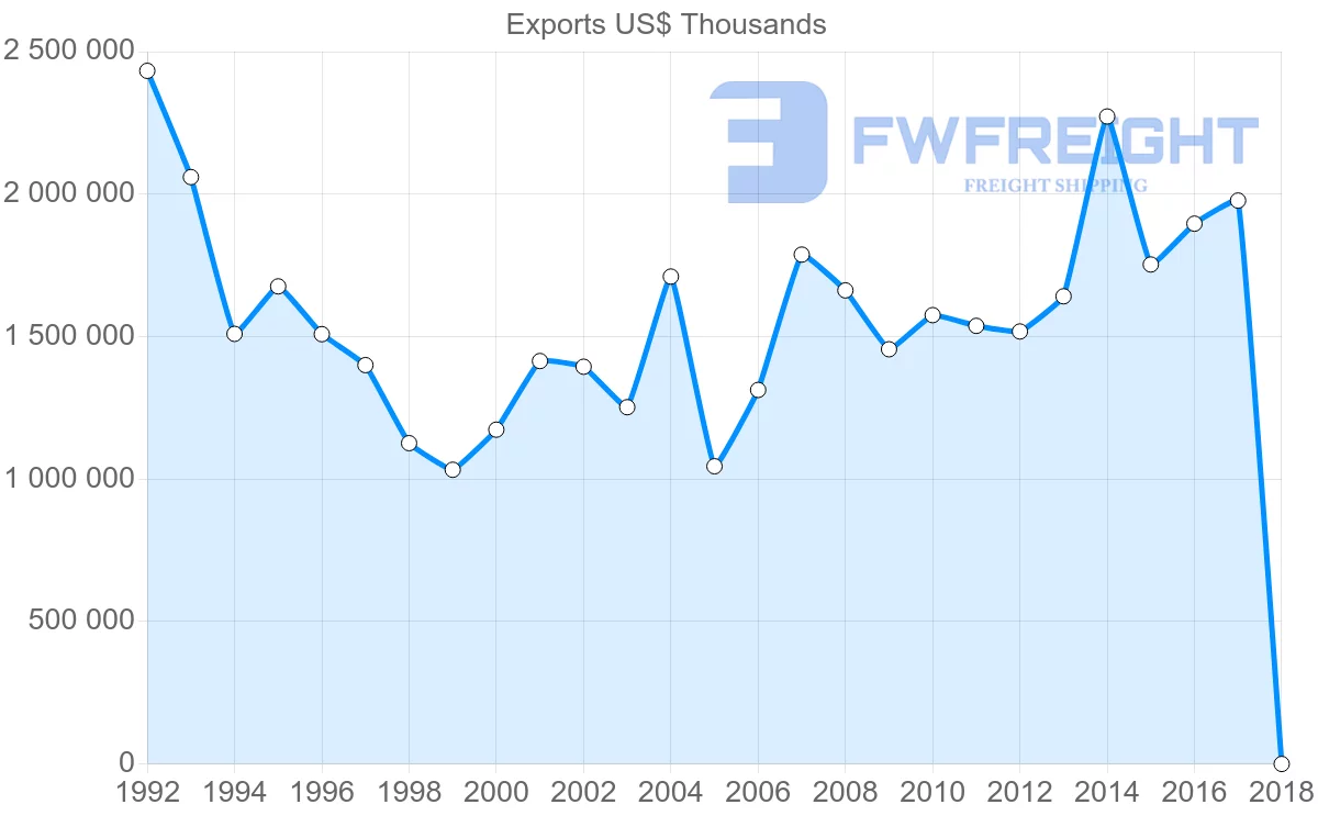 Shipping company from Israel to Japan