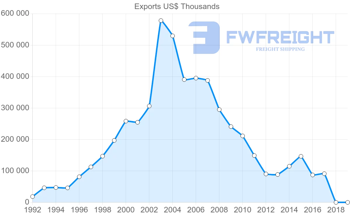 Shipping company from Israel to Jordan