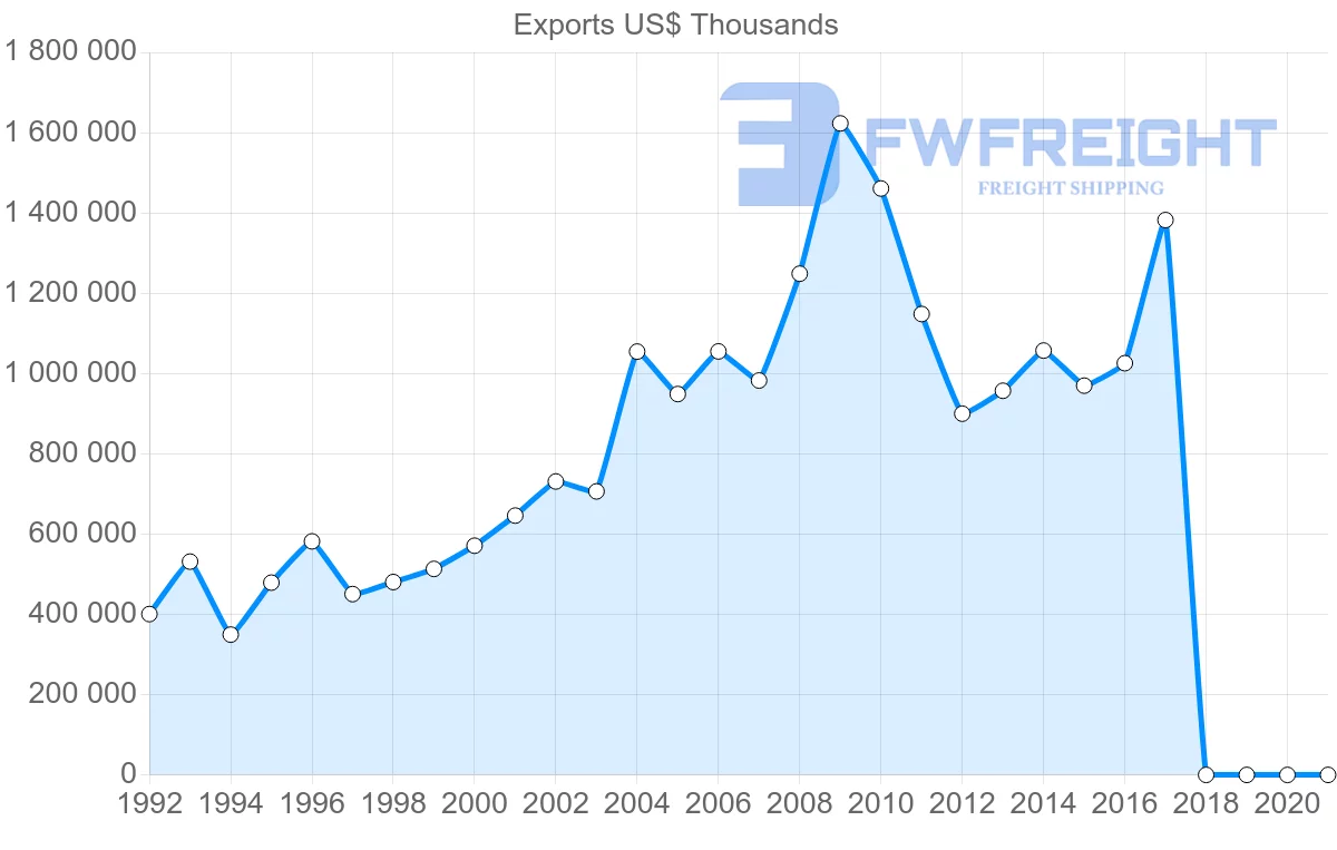 Shipping company from Israel to Singapore