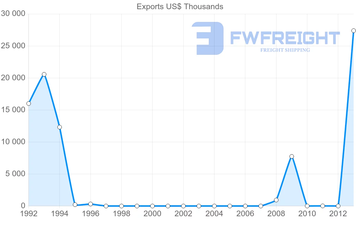 Shipping company from Israel to Syria