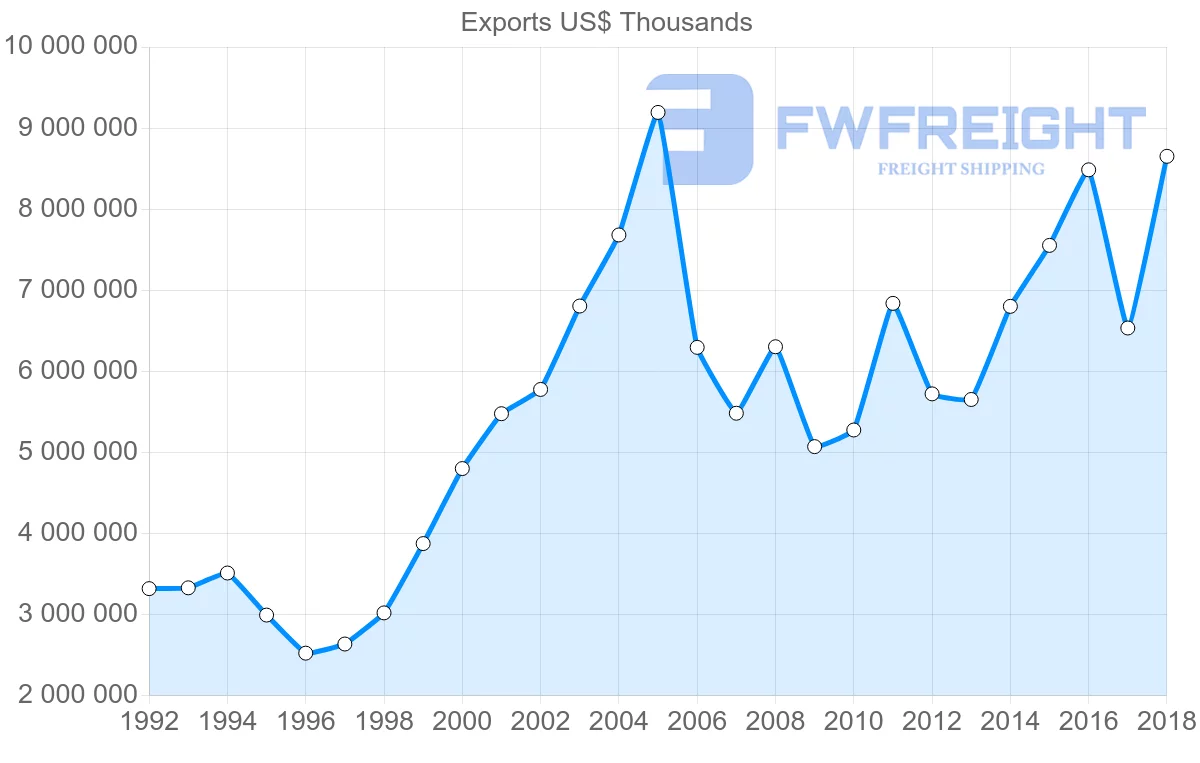 Shipping company from Italy to Croatia