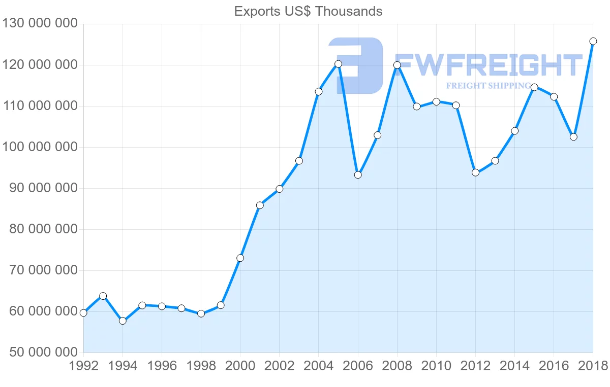 Shipping company from Italy to France