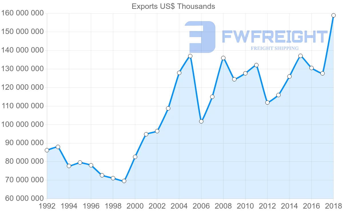 Shipping company from Italy to Germany