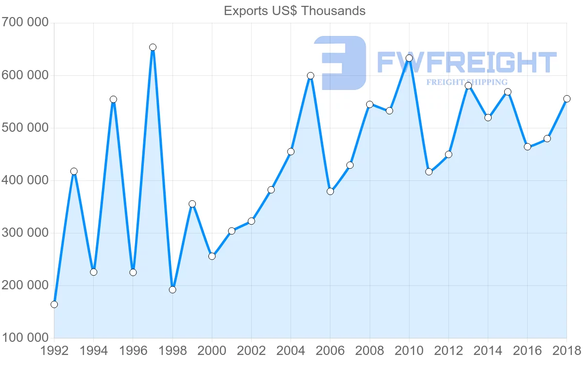 Shipping company from Italy to Ghana