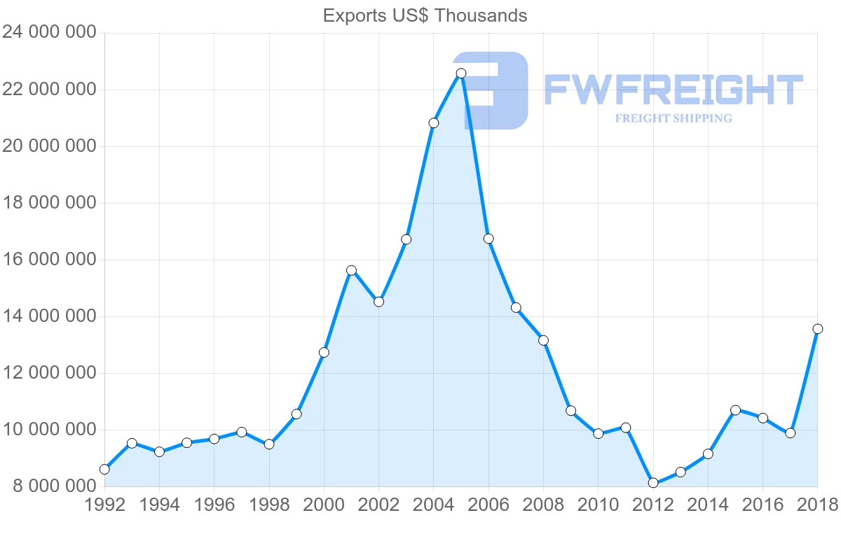 Shipping company from Italy to Greece
