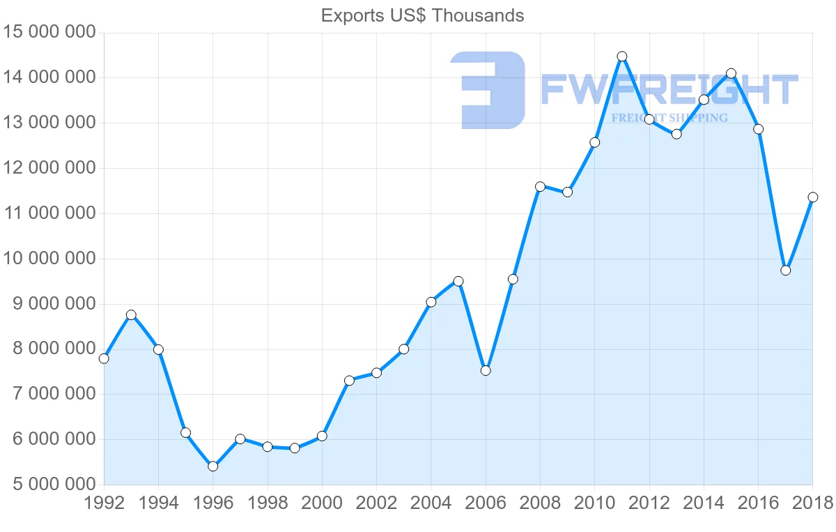 Shipping company from Italy to Hong Kong