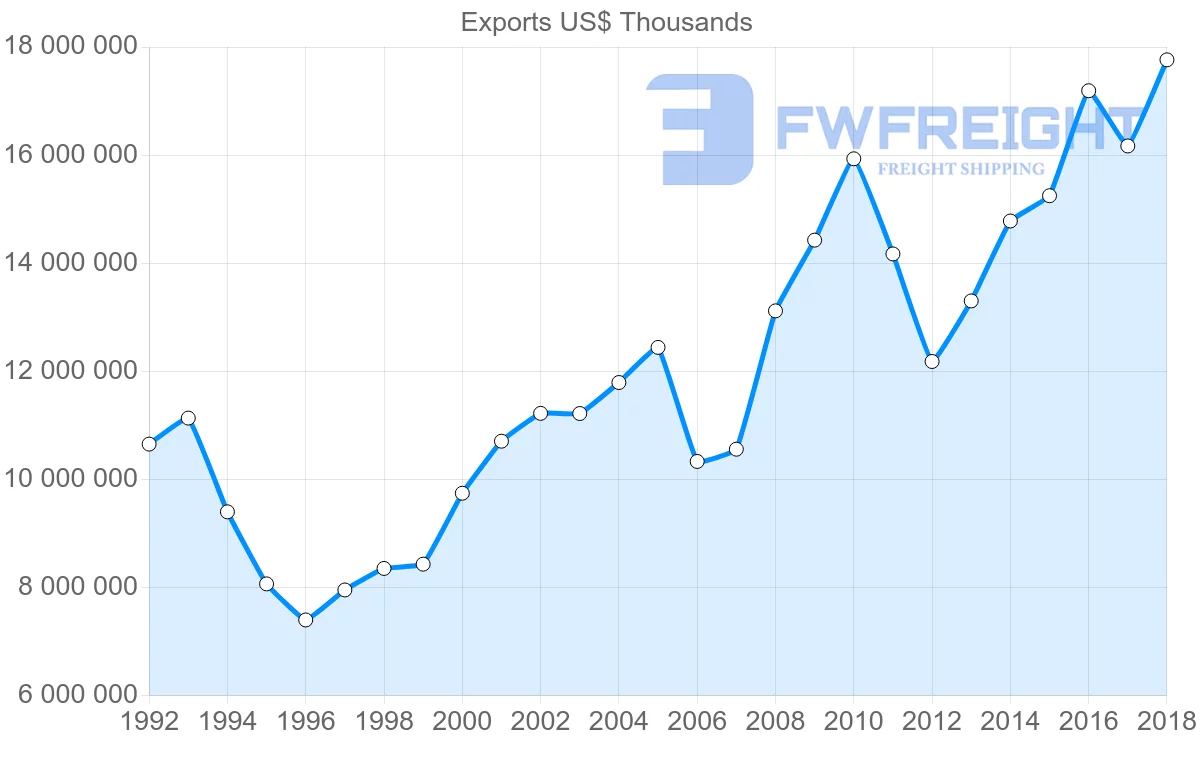 Shipping company from Italy to Japan