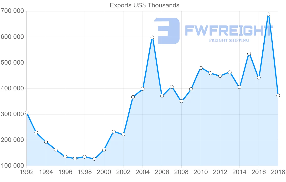 Shipping company from Italy to Kenya