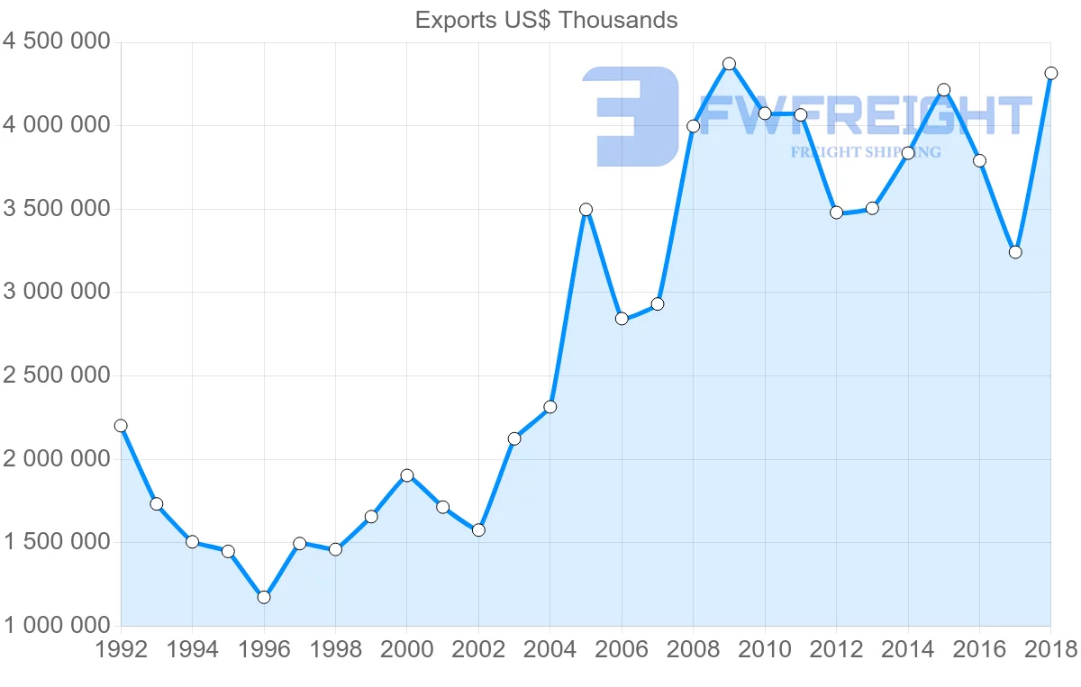 Shipping company from Italy to Malta