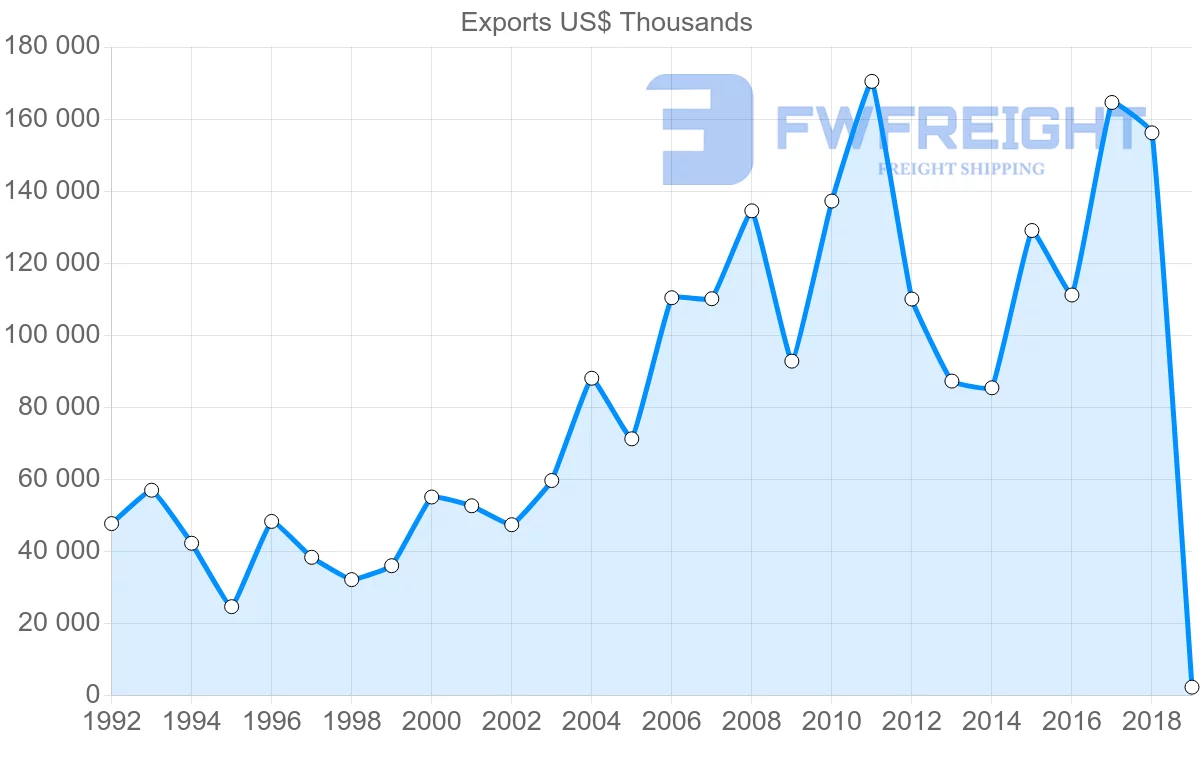 Shipping company from Italy to Mozambique