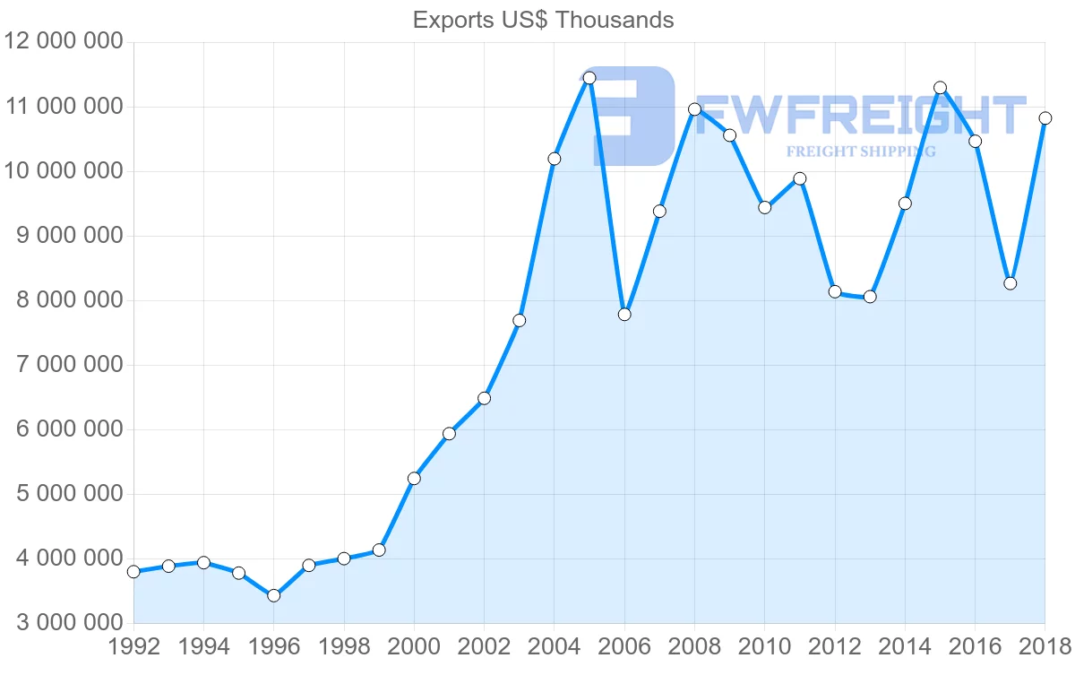 Shipping company from Italy to Slovenia