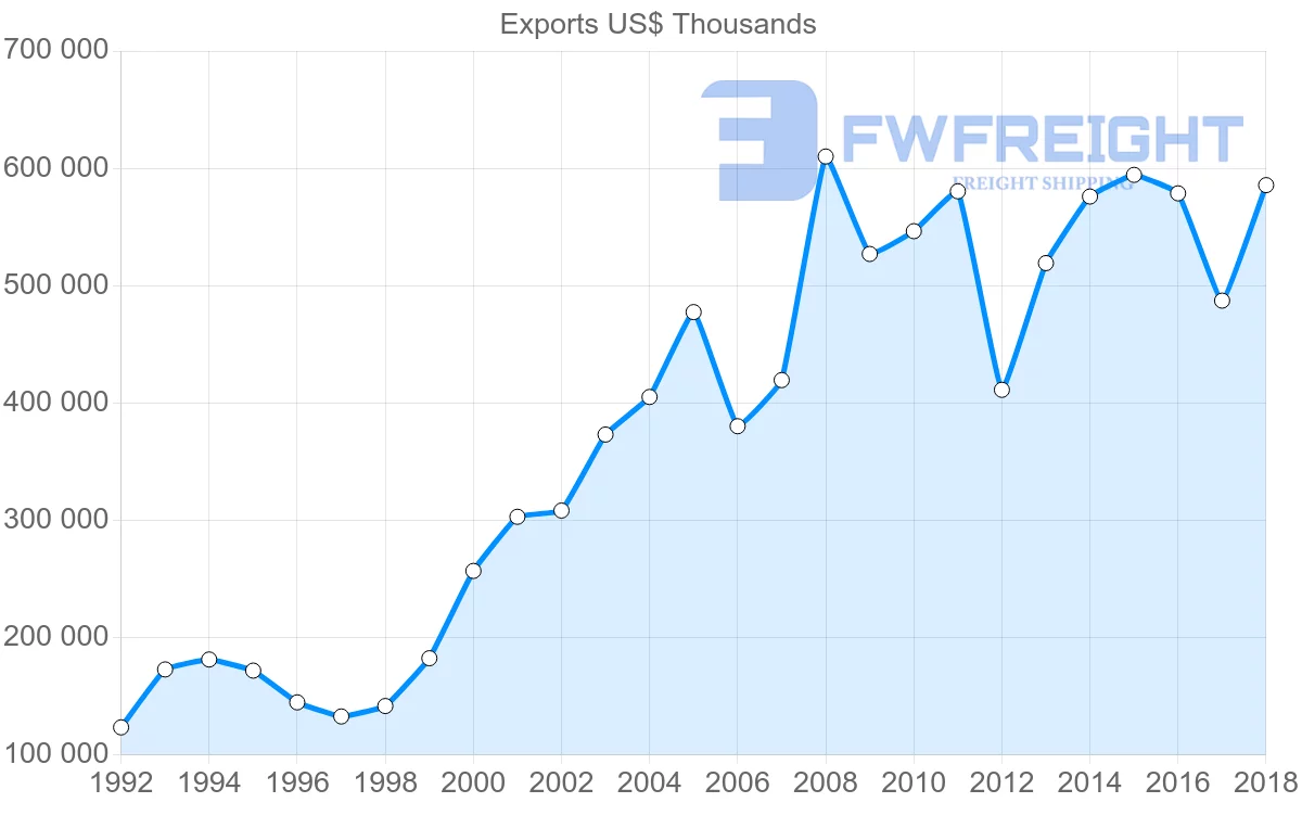 Shipping company from Italy to Sri Lanka