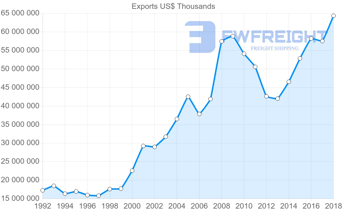 Shipping company from Italy to Switzerland