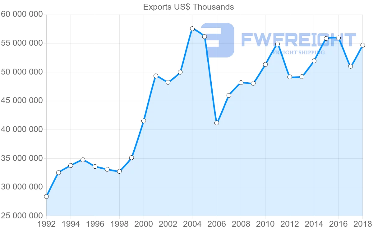 Shipping company from Italy to United Kingdom