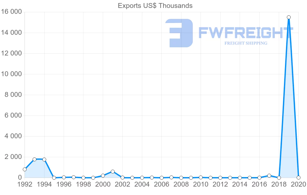 Shipping company from Jamaica to Argentina