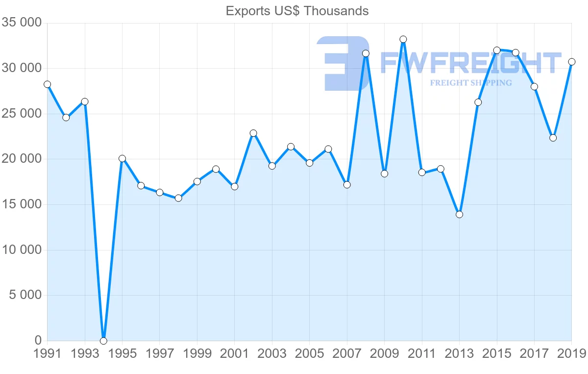 Shipping company from Jamaica to Barbados