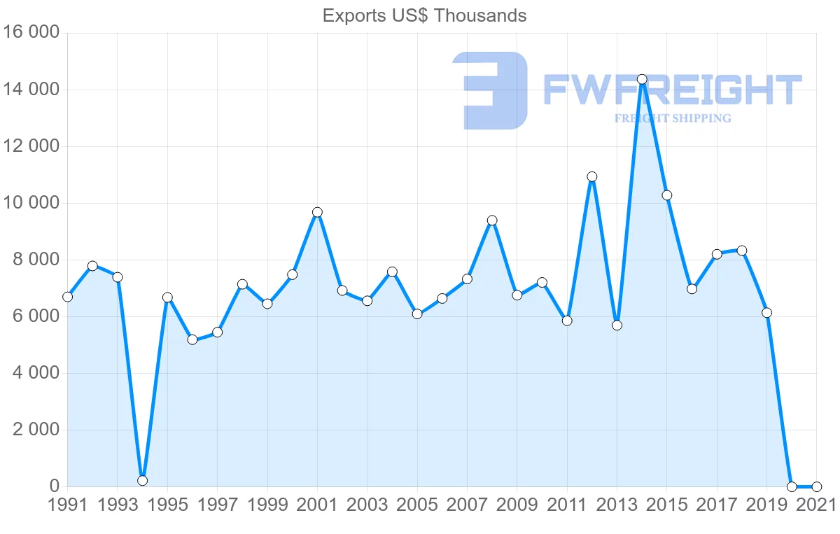 Shipping company from Jamaica to Belize