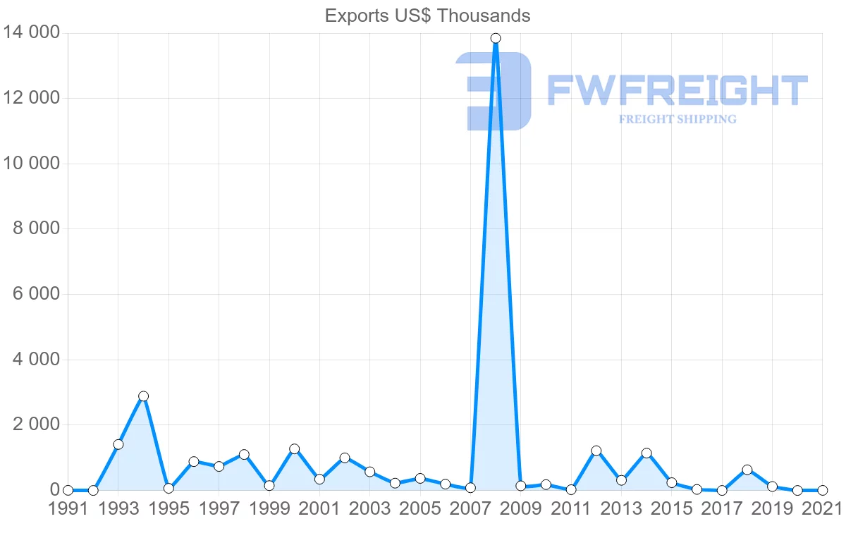 Shipping company from Jamaica to Chile