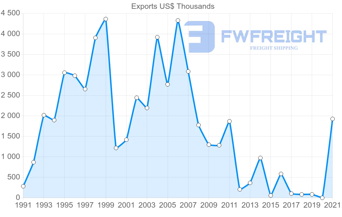 Shipping company from Jamaica to Colombia