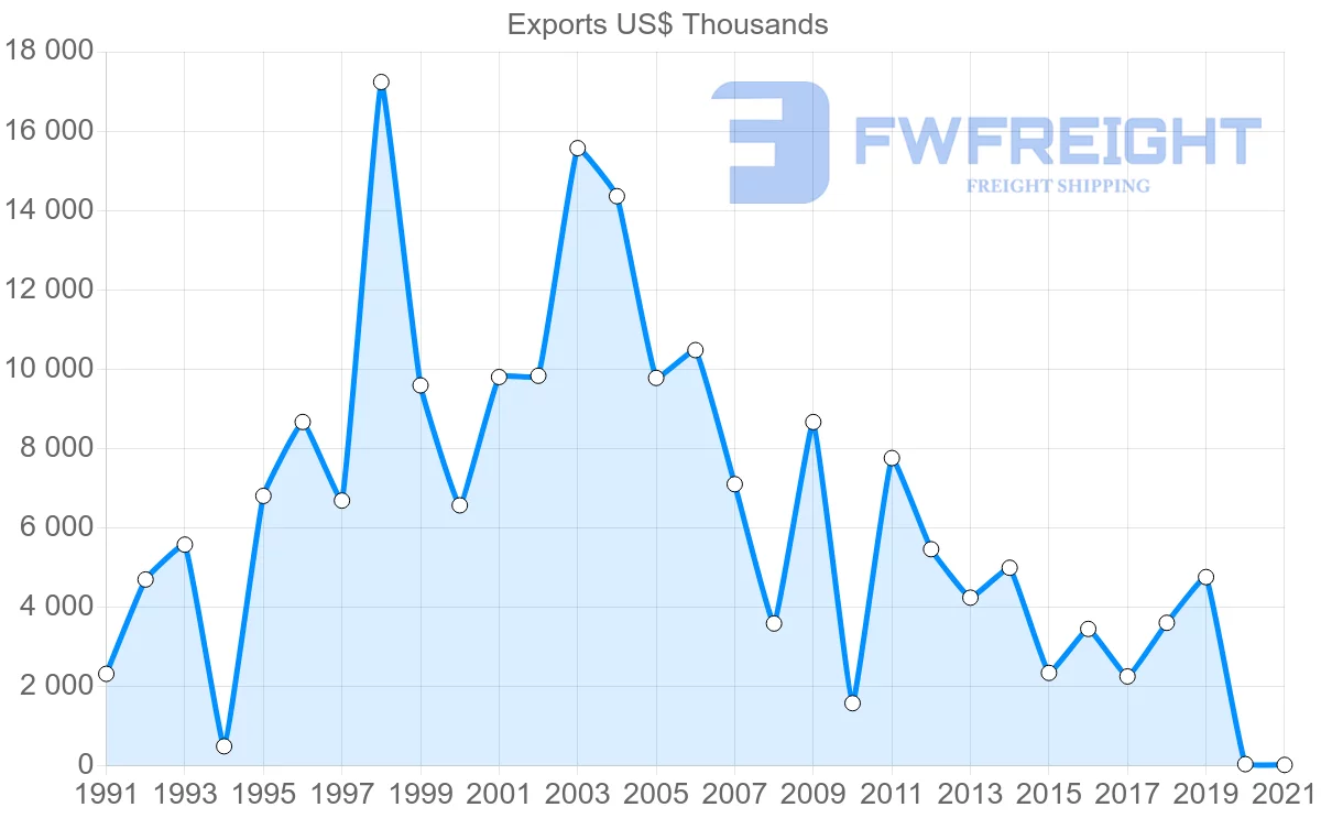Shipping company from Jamaica to Dominican Republic