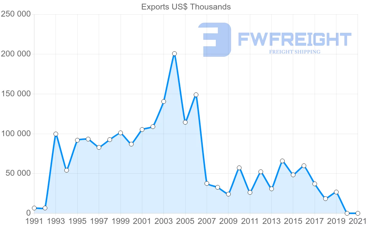 Shipping company from Jamaica to France