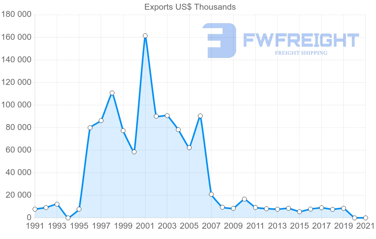 Shipping company from Jamaica to Germany