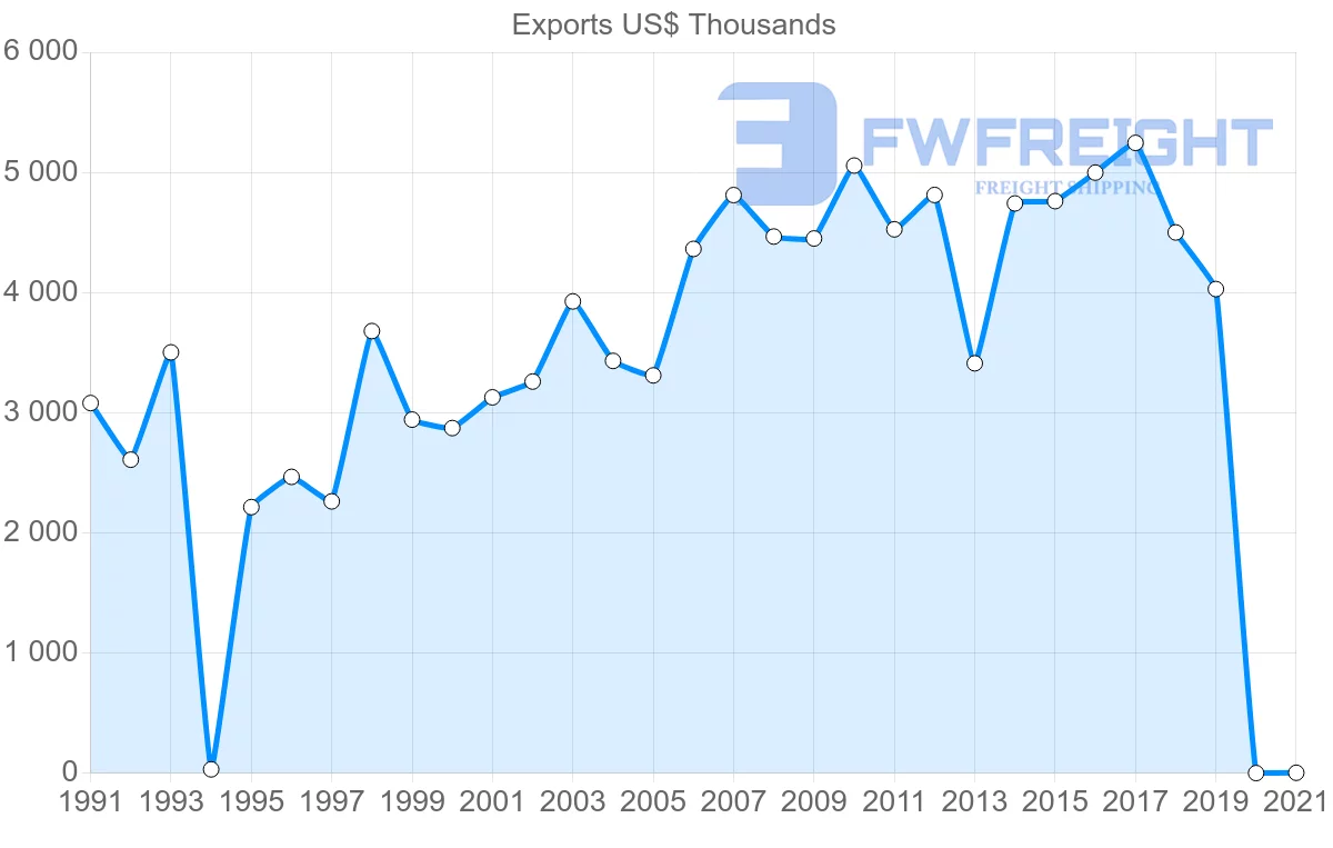 Shipping company from Jamaica to Grenada