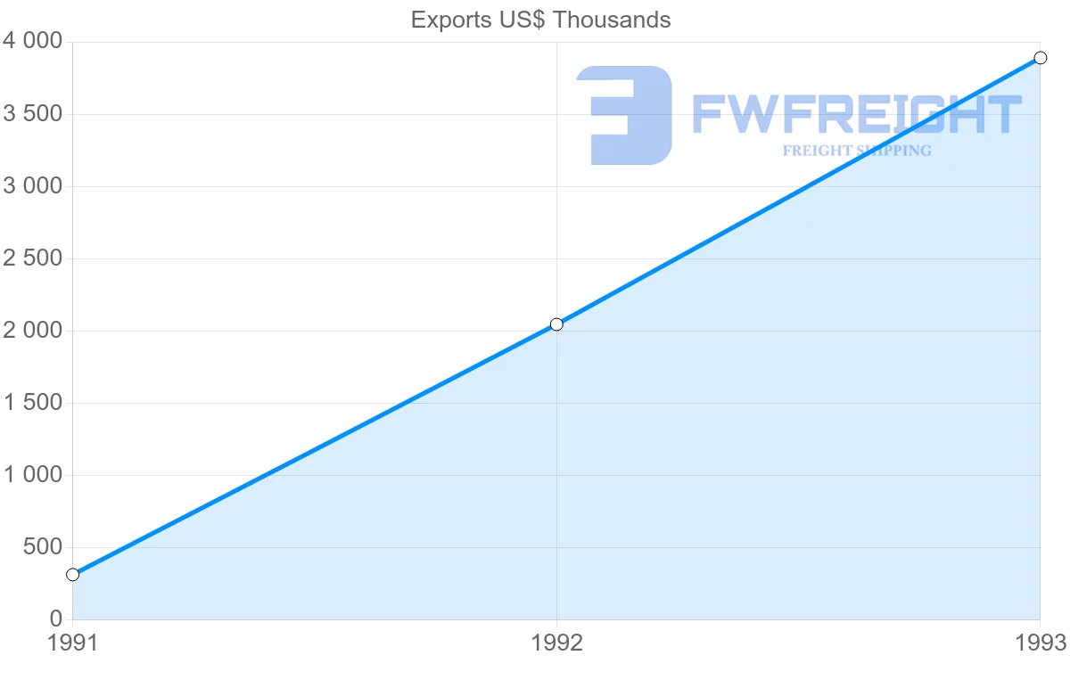 Shipping company from Jamaica to Guadeloupe