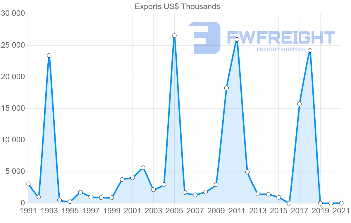 Shipping company from Jamaica to Hong Kong