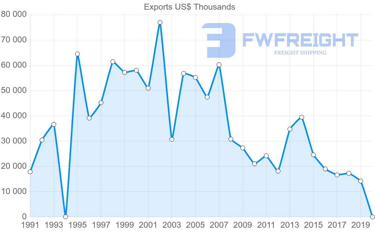 Shipping company from Jamaica to Japan
