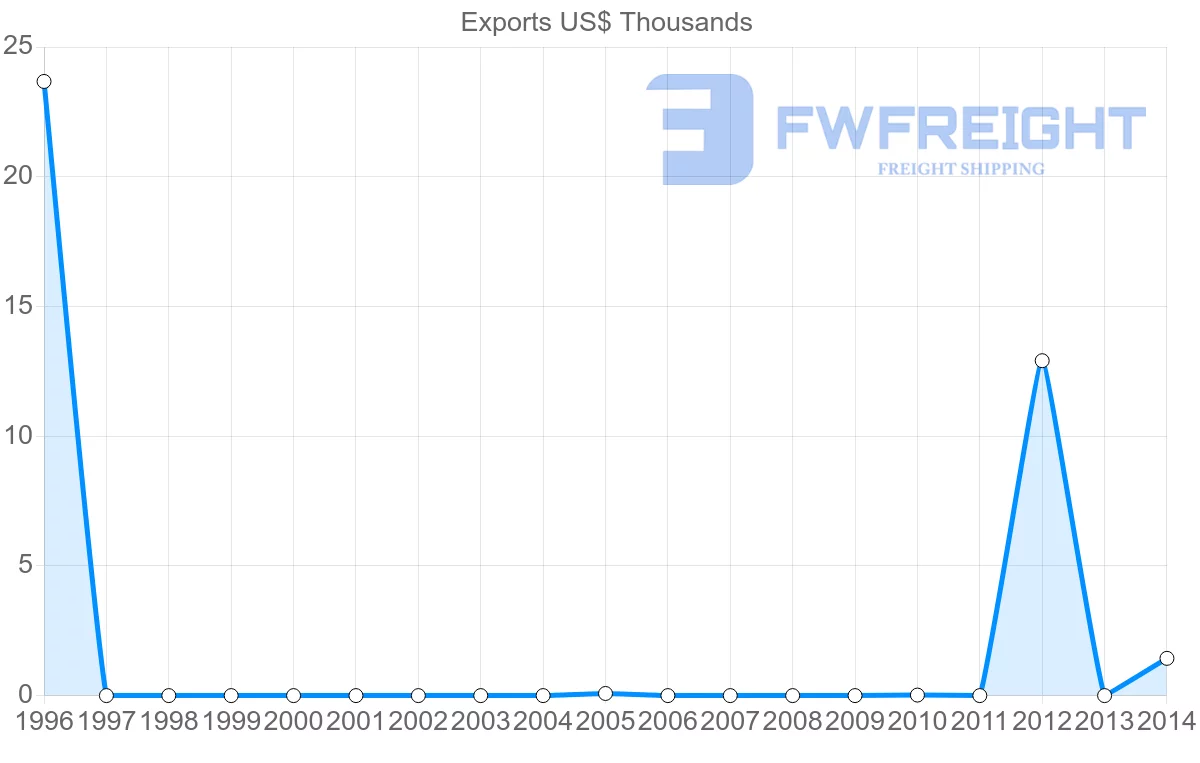 Shipping company from Jamaica to Kazakhstan