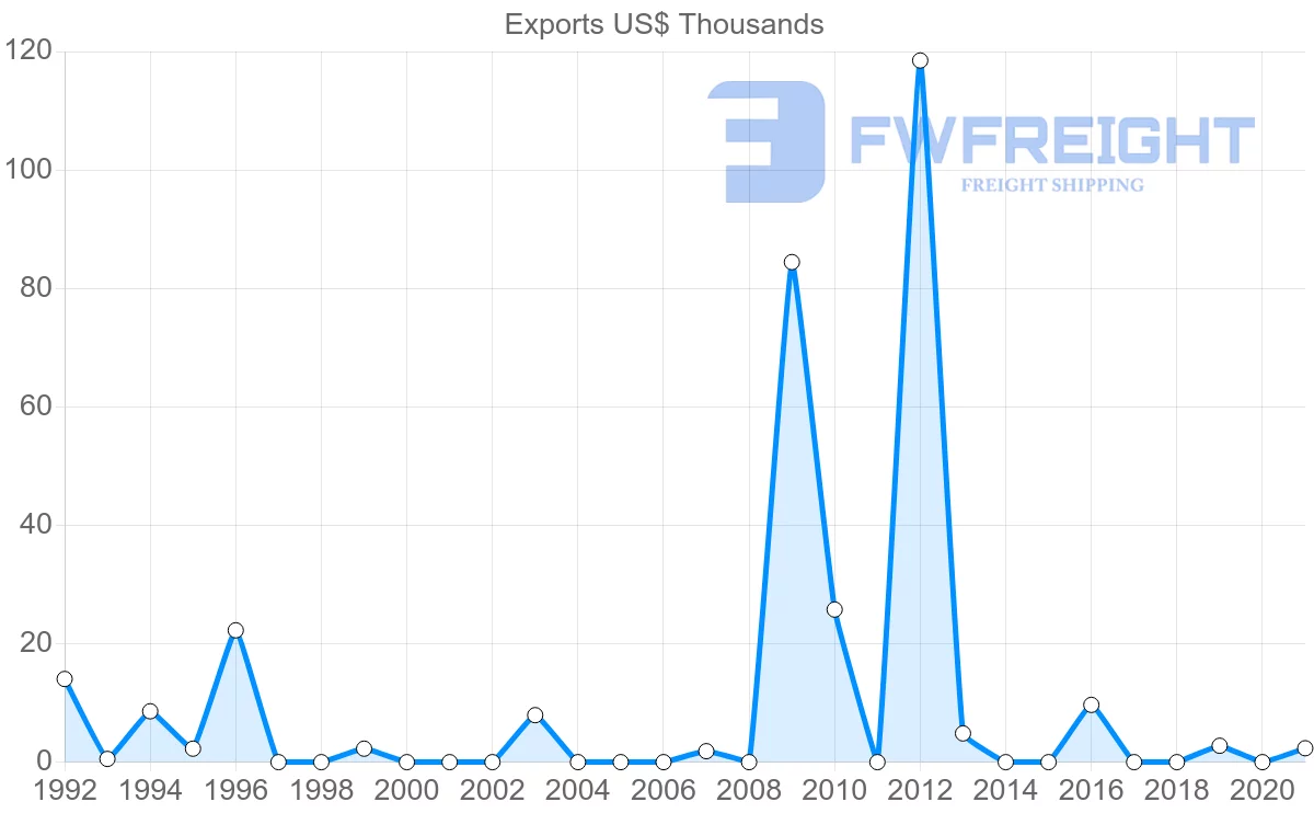 Shipping company from Jamaica to Macao