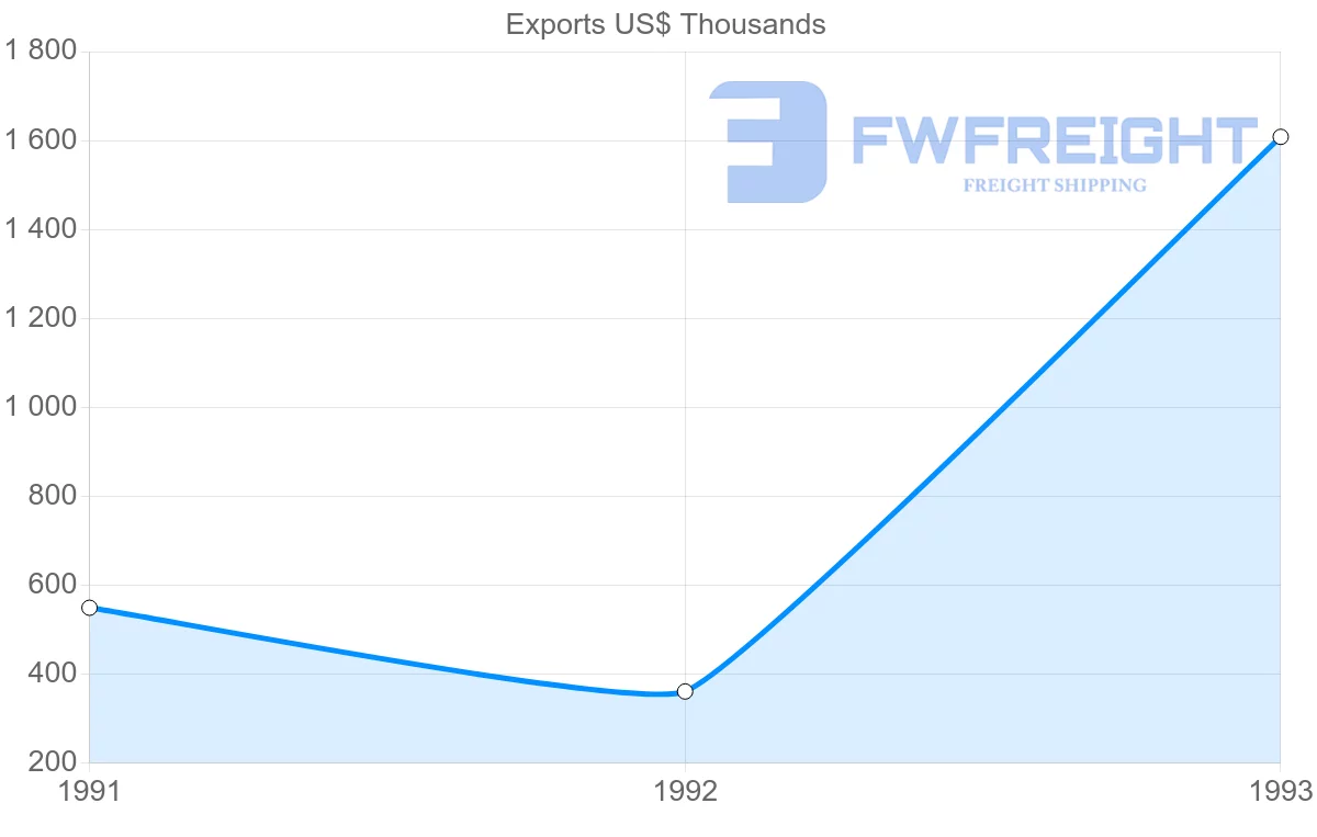 Shipping company from Jamaica to Martinique