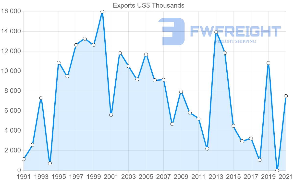 Shipping company from Jamaica to Mexico