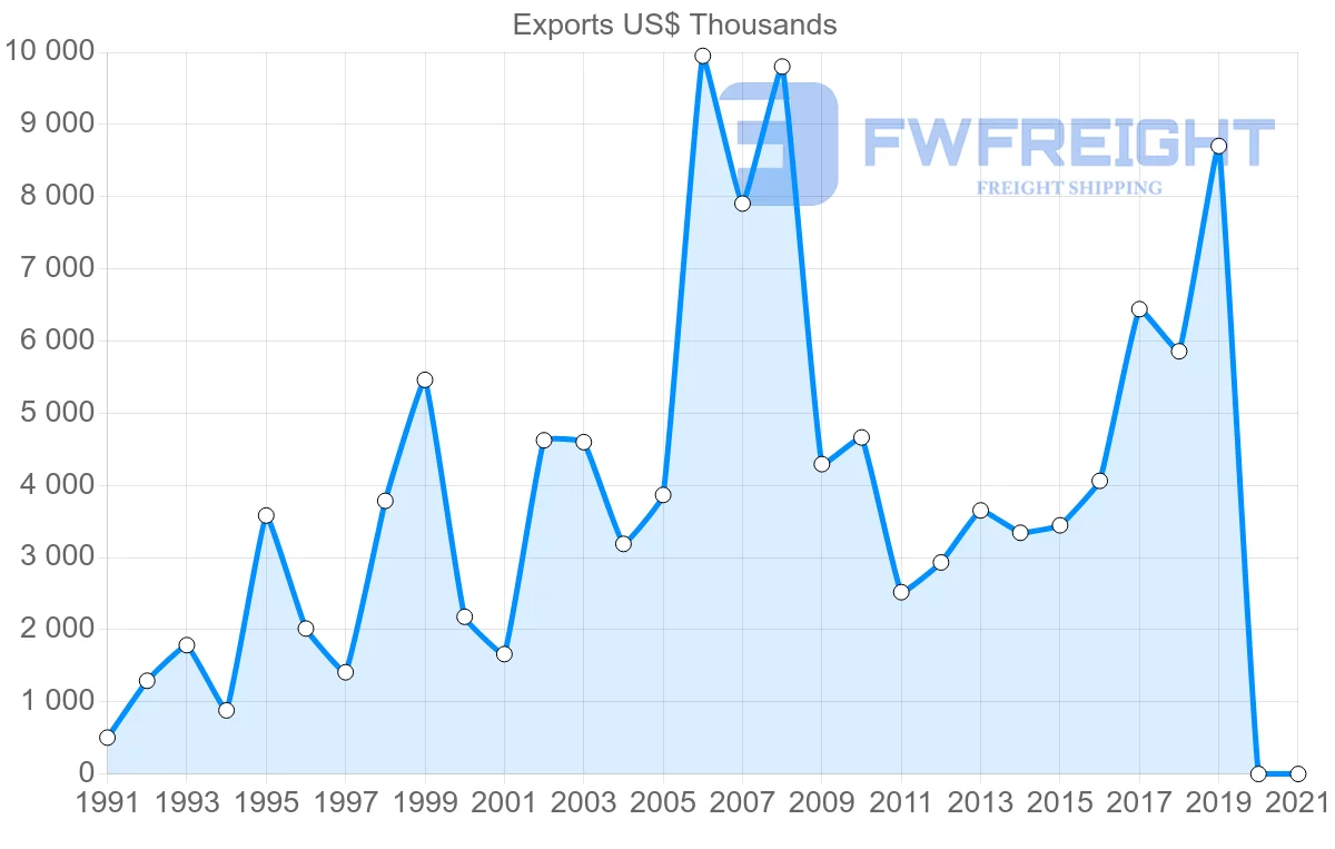 Shipping company from Jamaica to Panama