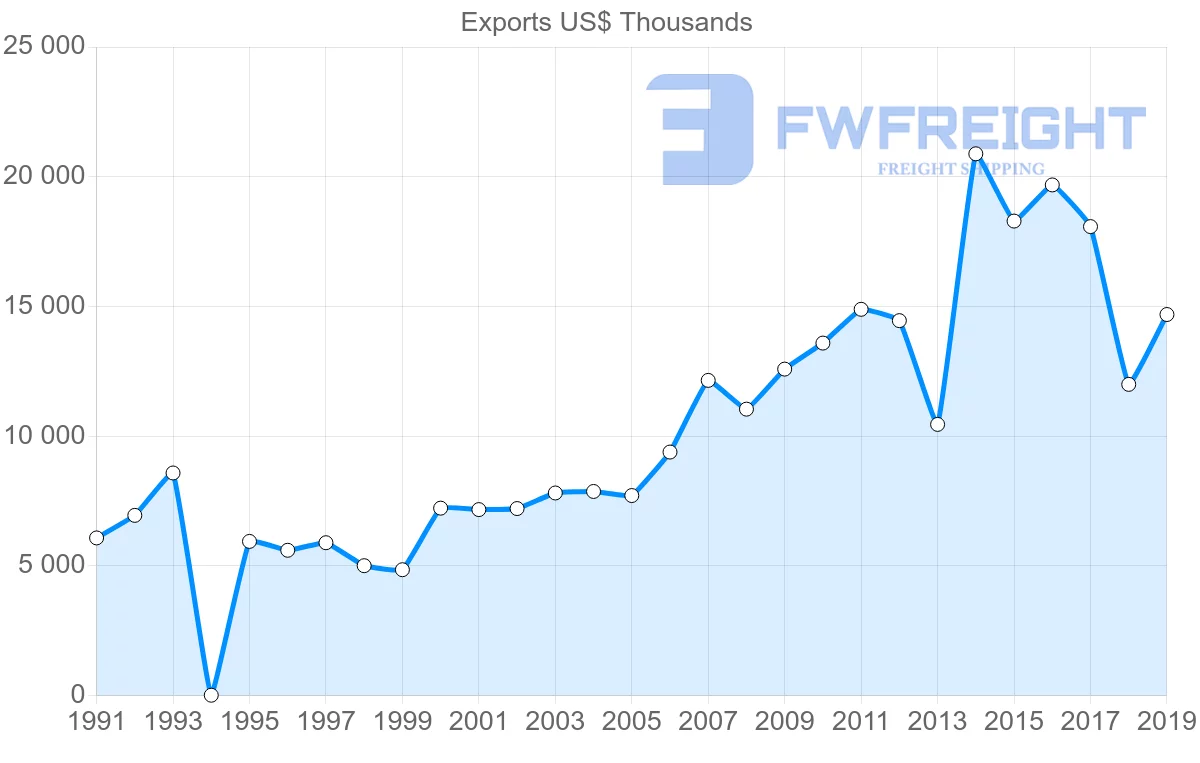 Shipping company from Jamaica to Saint Lucia