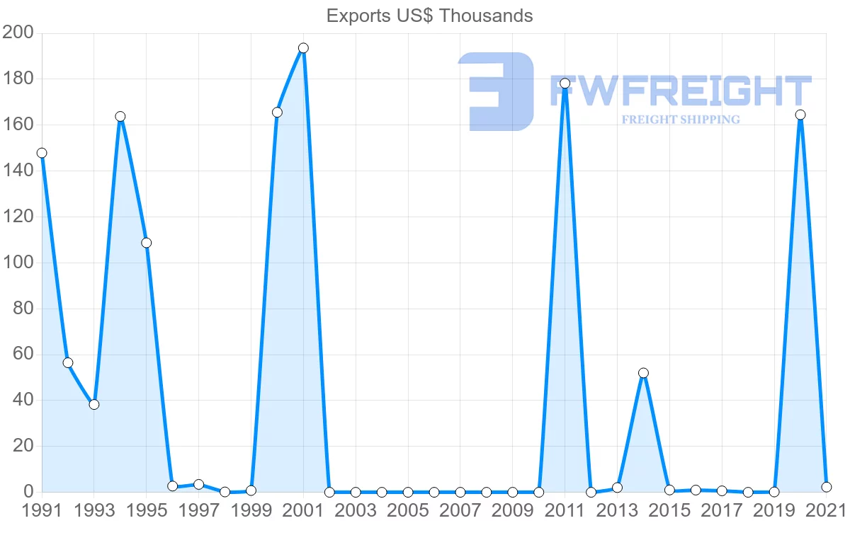 Shipping company from Jamaica to Saudi Arabia