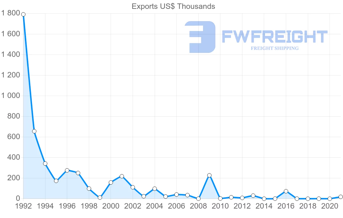 Shipping company from Jamaica to South Africa