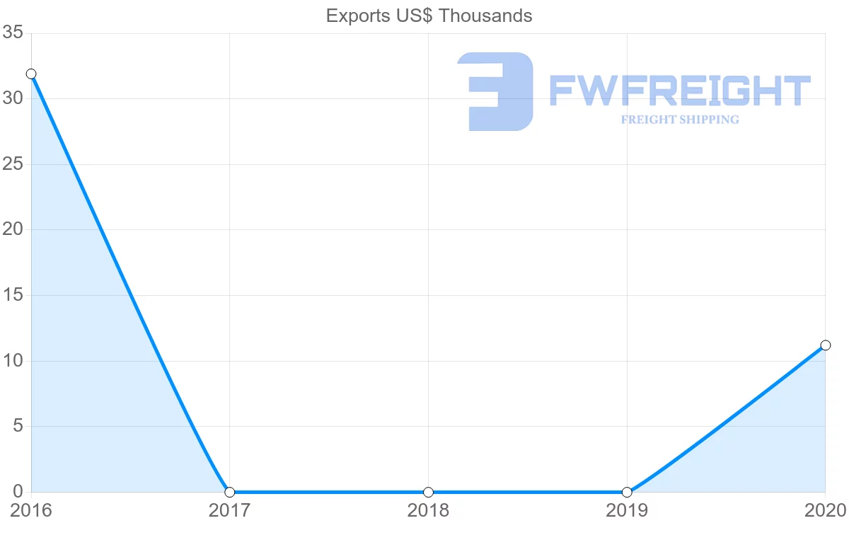 Shipping company from Jamaica to Sudan