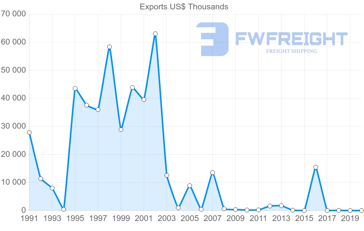 Shipping company from Jamaica to Sweden