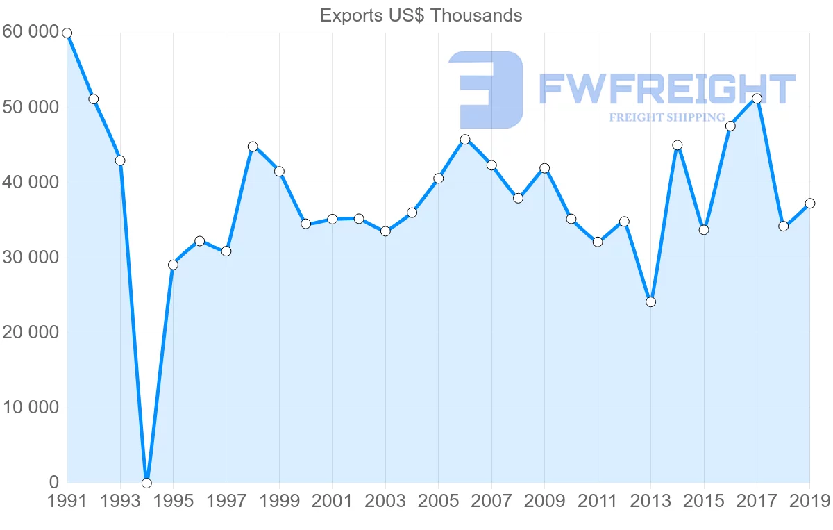 Shipping company from Jamaica to Trinidad and Tobago