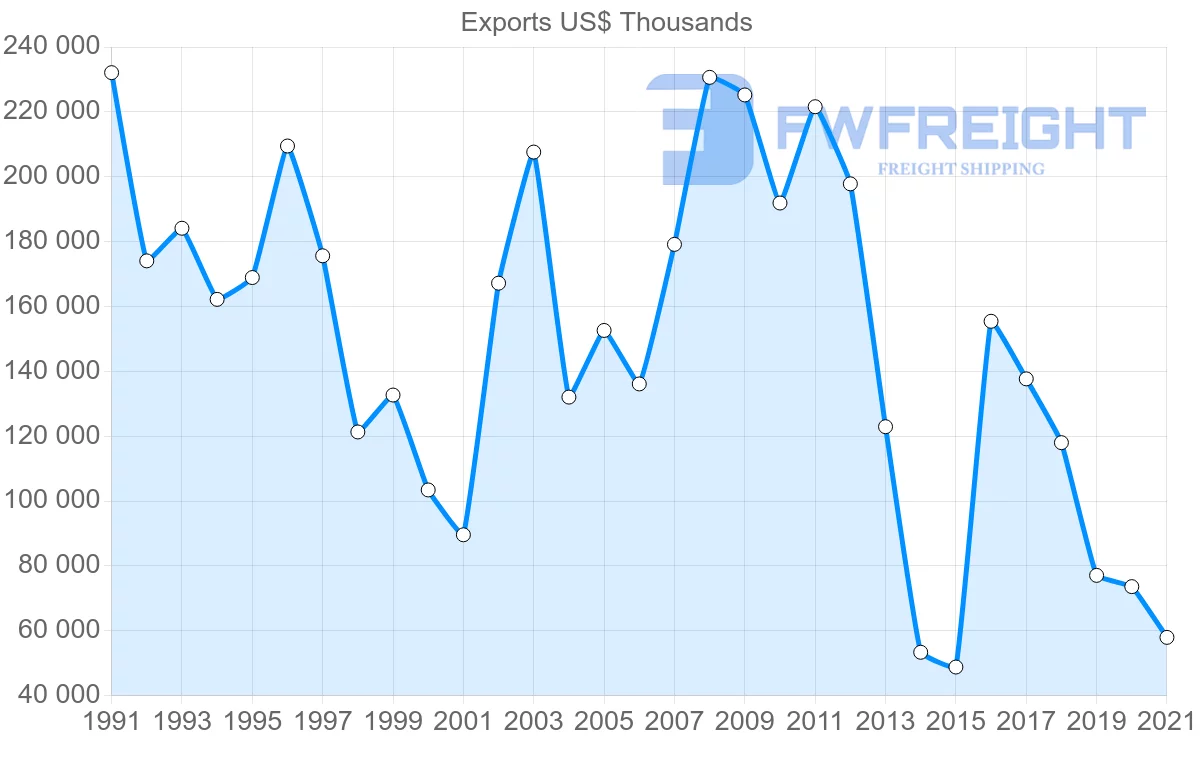 Shipping company from Japan to Afghanistan