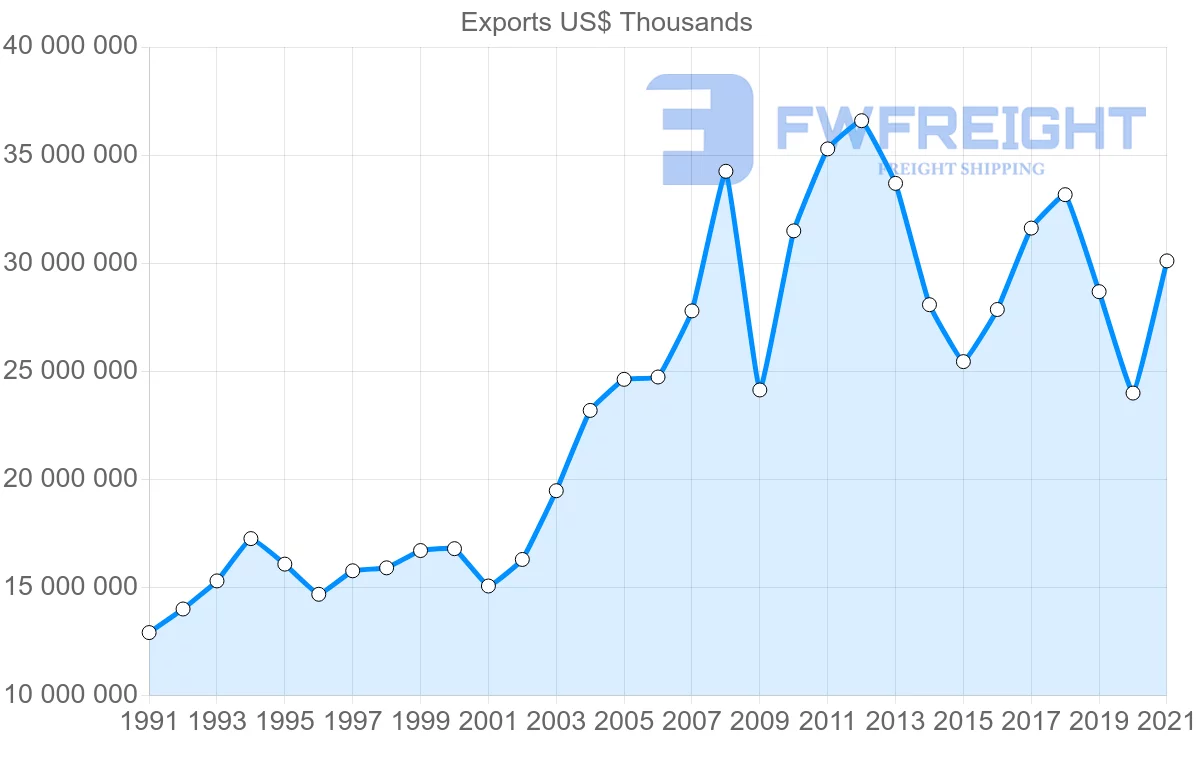 Shipping company from Japan to Australia