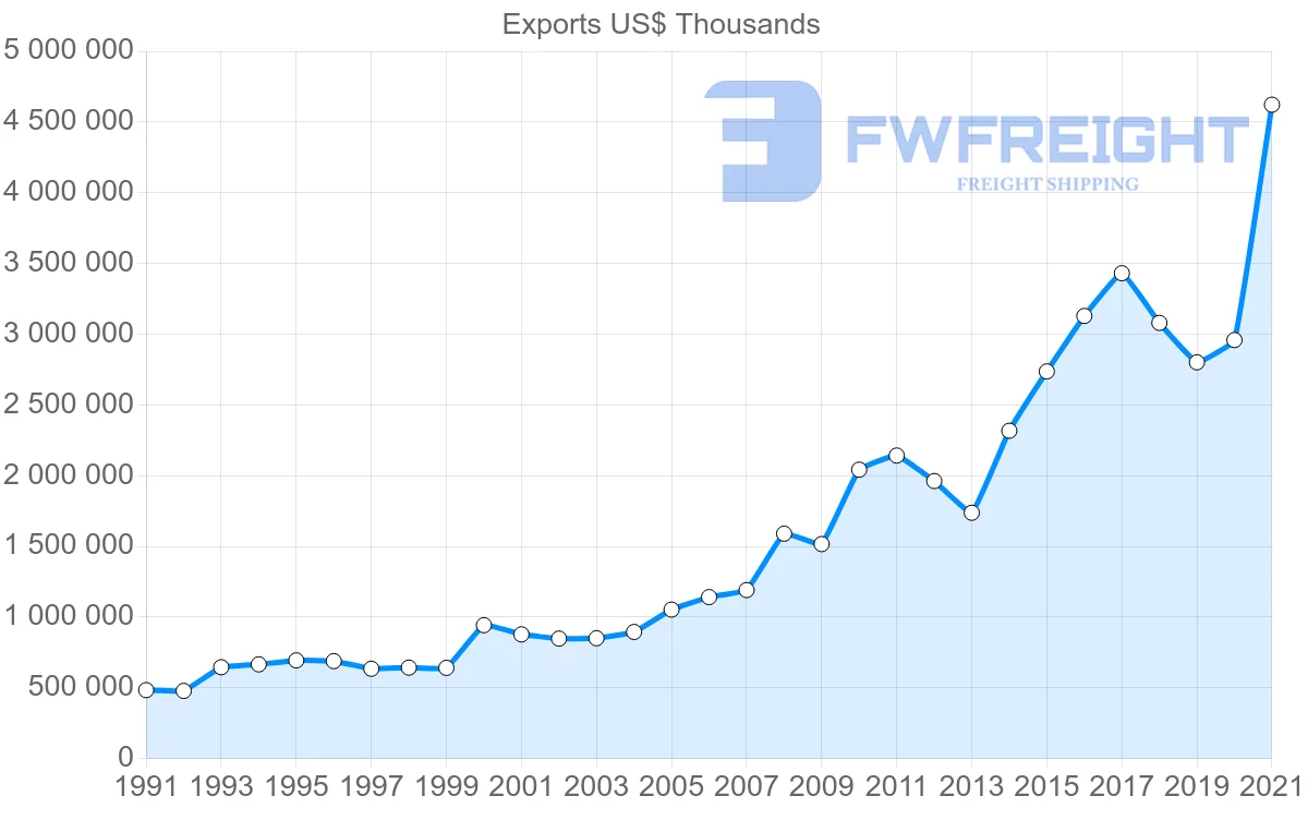 Shipping company from Japan to Bangladesh