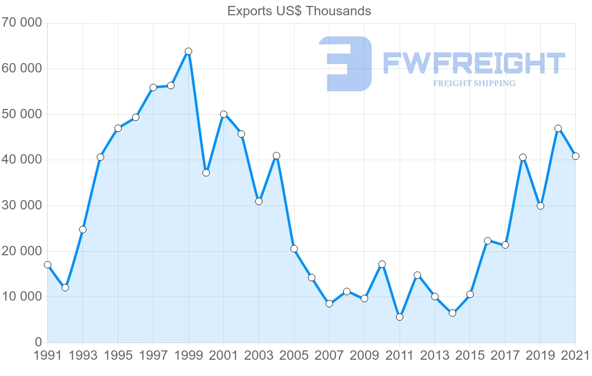 Shipping company from Japan to Belize