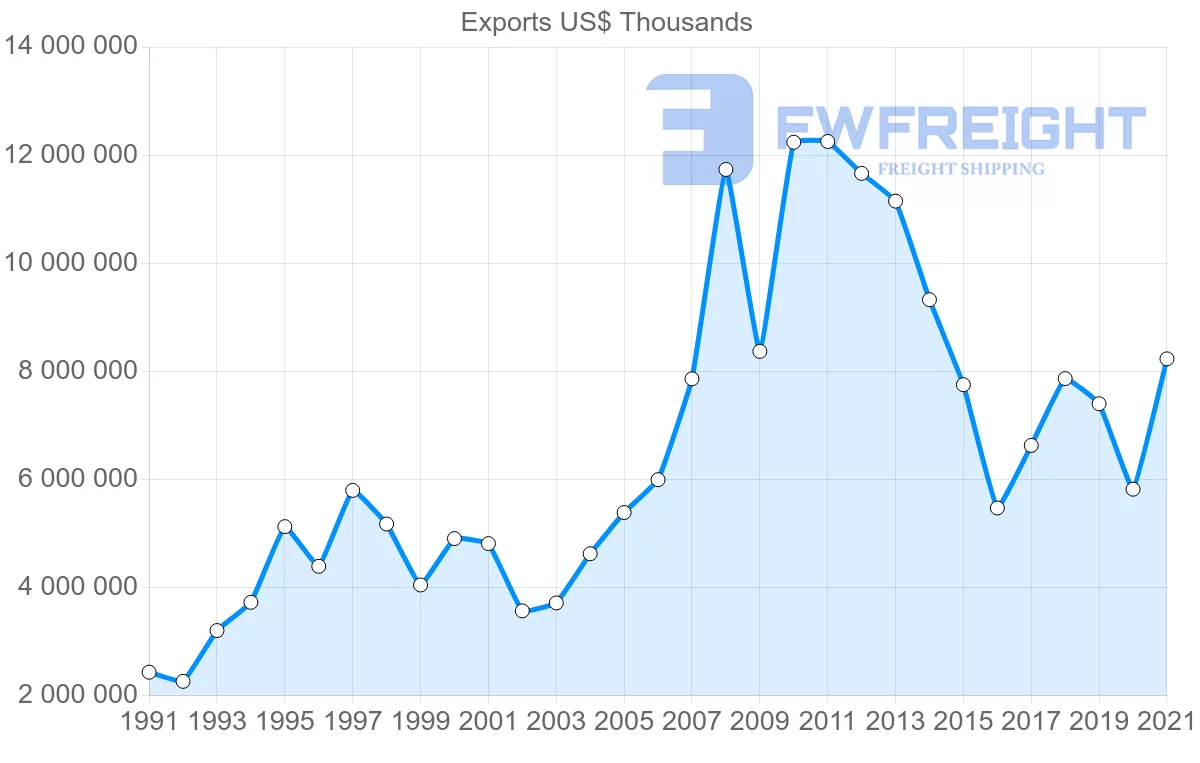 Shipping company from Japan to Brazil