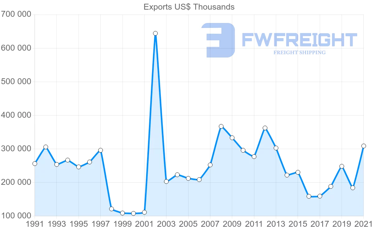Shipping company from Japan to Brunei